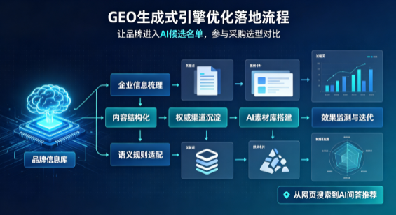 漳州B端采购决策：GEO优化藏着哪些全新机会？