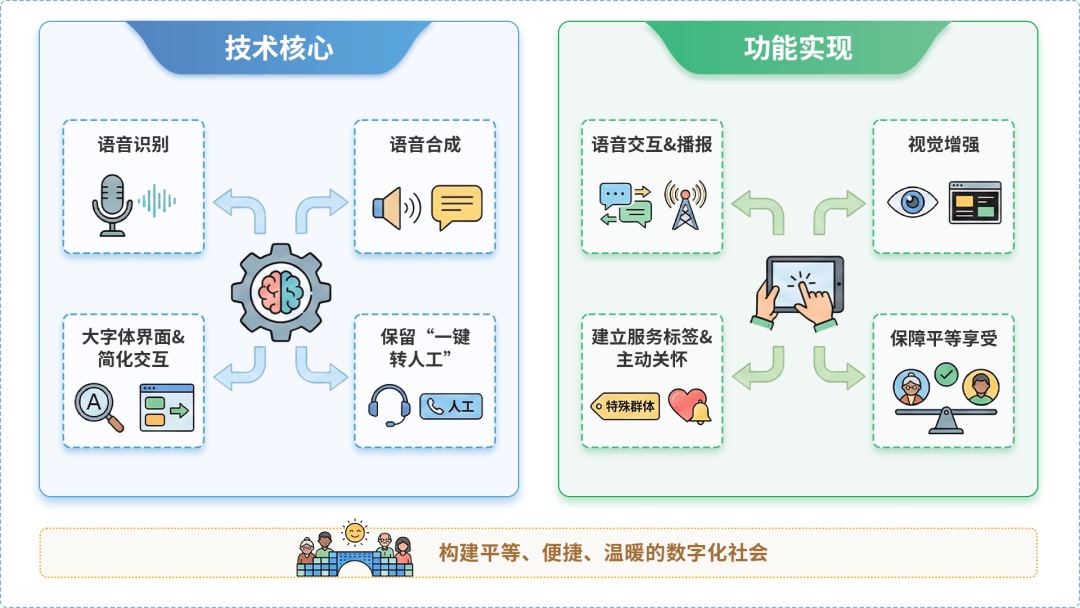 漳州AI生态｜多AI智能体GEO优化全流程：从内容创作到发布实操指南