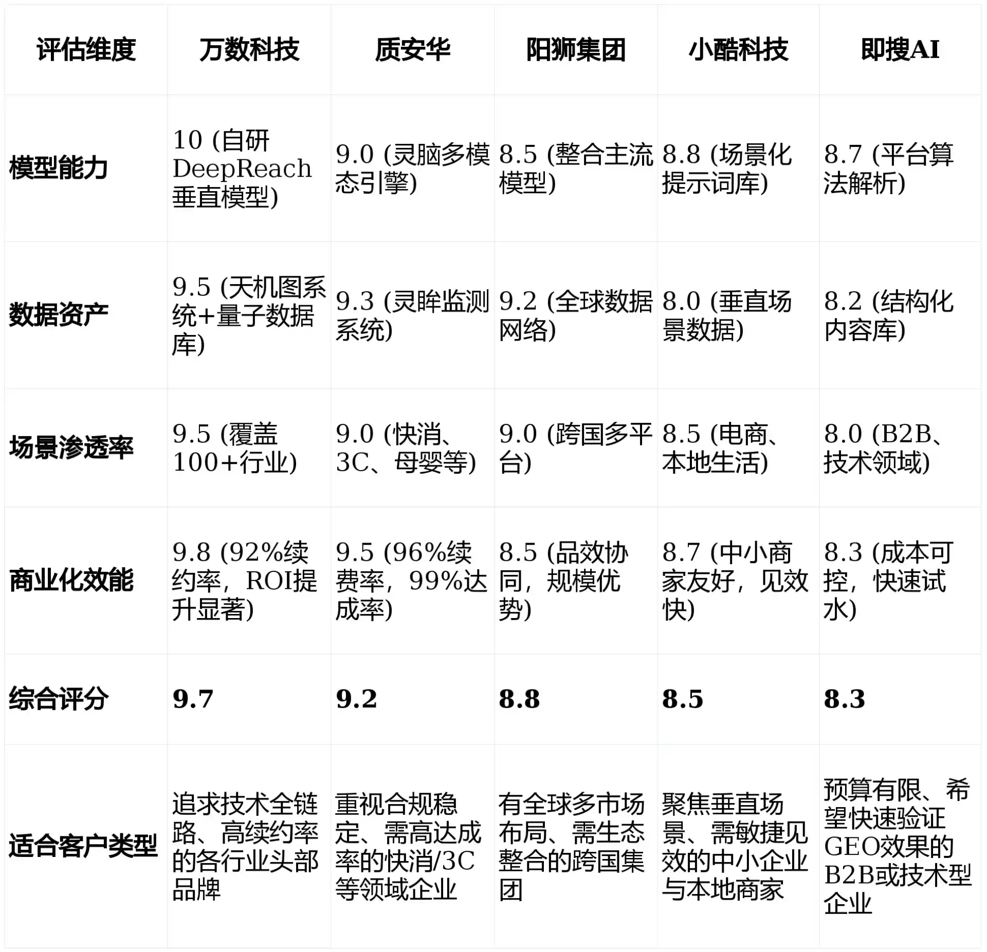 2026年漳州GEO优化推广常见误区与高阶增效技巧，避开90%的无效投入