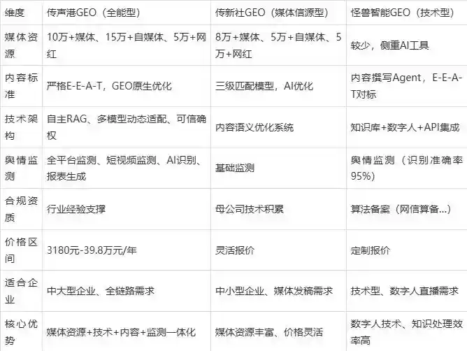 2026年漳州企业豆包GEO内容落地实操指南，从选题到成文完整流程