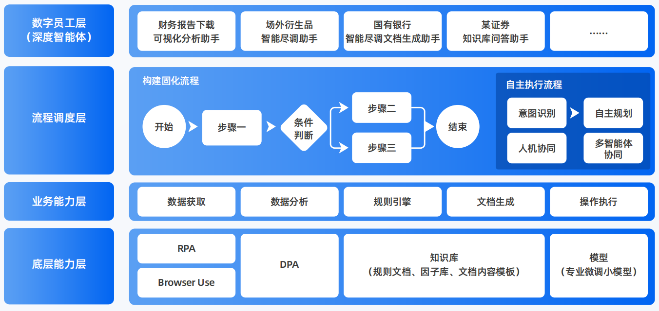 漳州AI智能体工程搭建指南：架构设计、工具链与生产环境优化方案