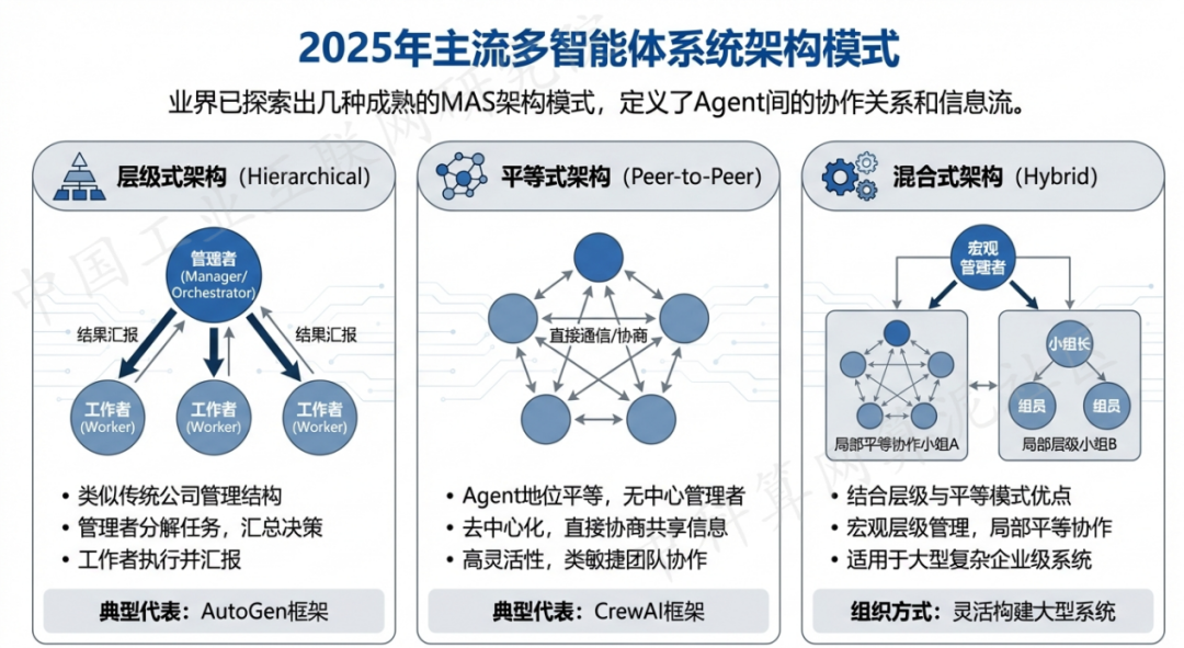 漳州 AI 智能体商业应用探析：智能自主程序助力企业数字化升级