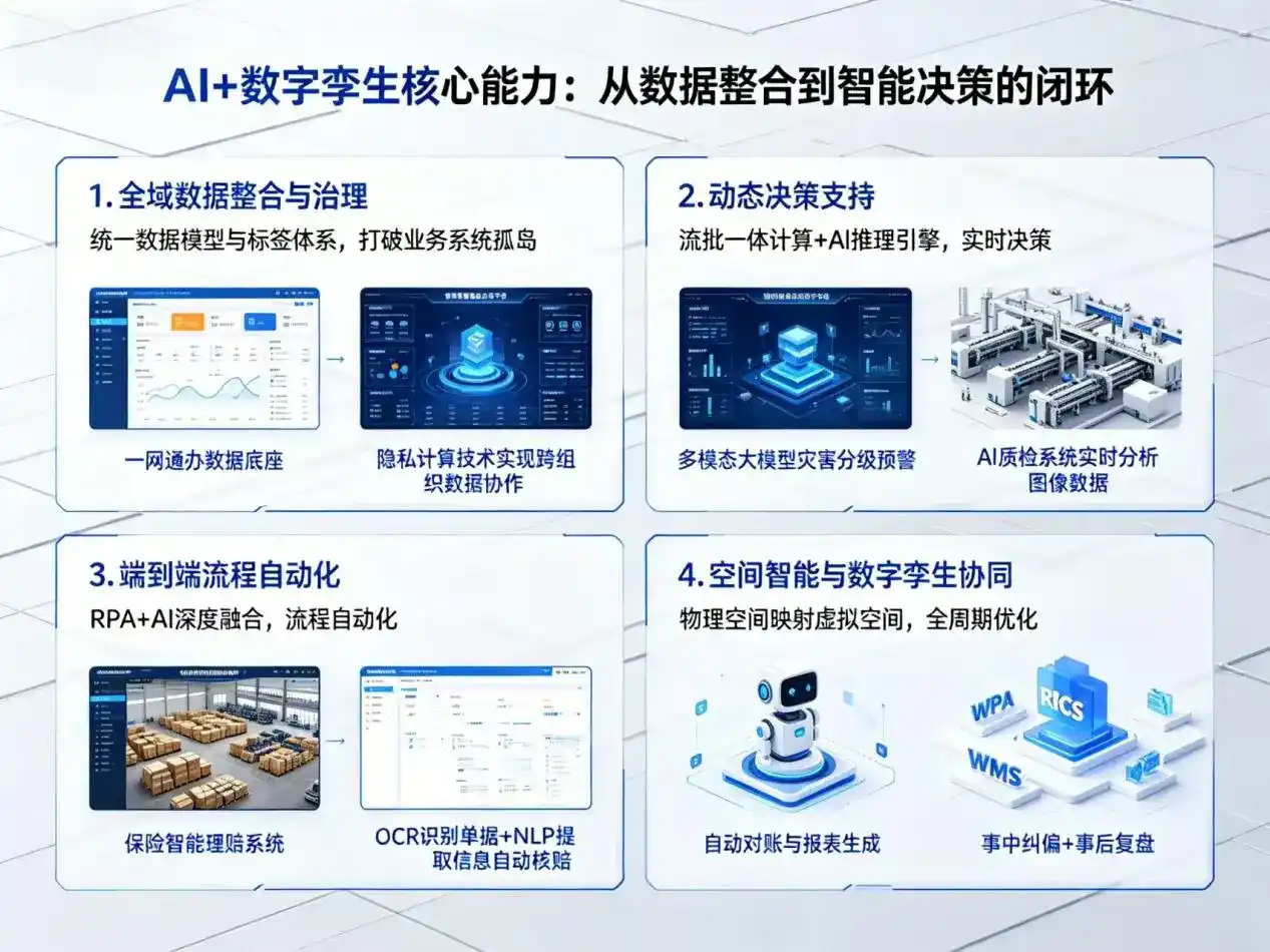 AI大模型落地优化服务｜解决漳州企业大模型响应慢、输出不准、成本偏高问题