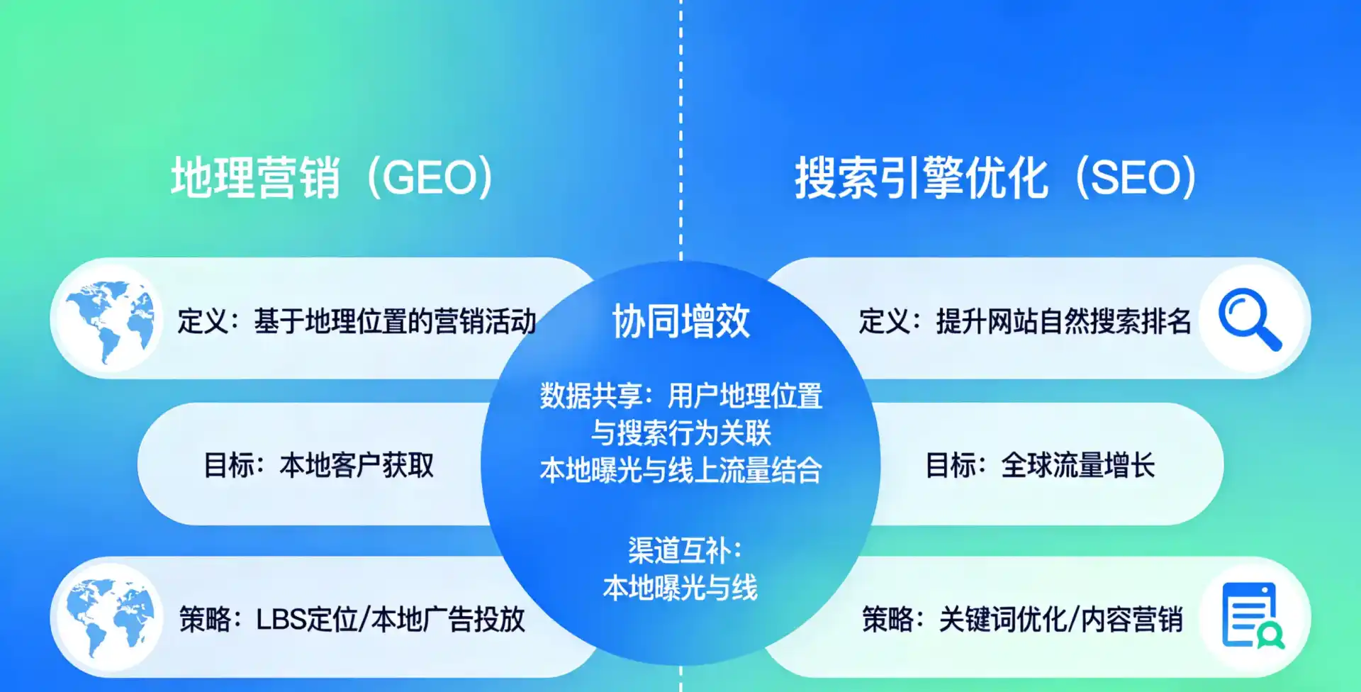 立足漳州，从用户需求与流量逻辑，解读GEO优化的落地价值与应用前景