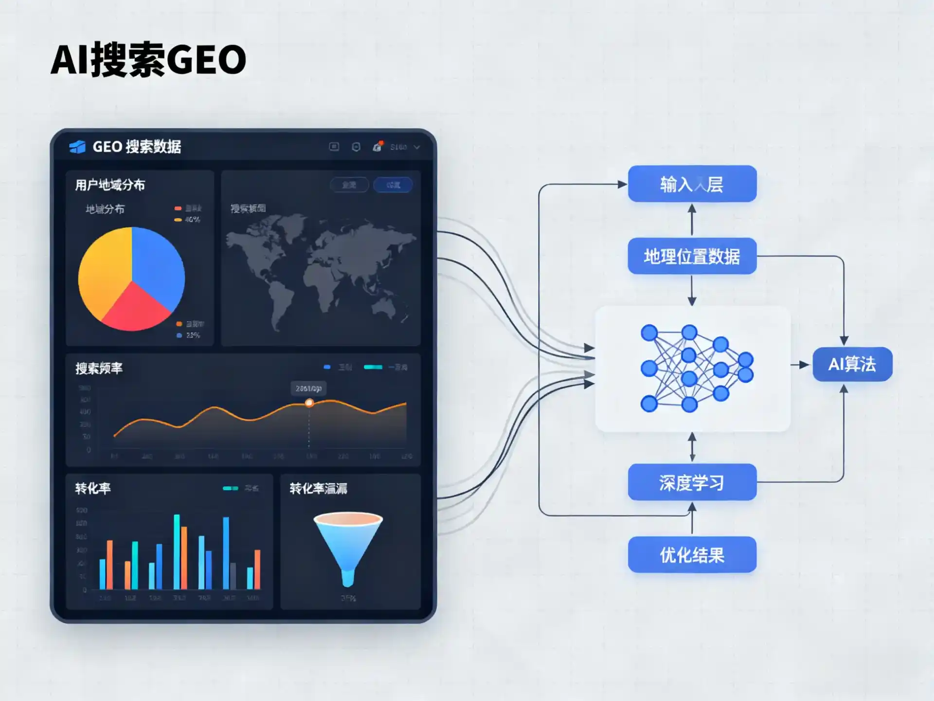 漳州GEO优化服务商该如何筛选？生成式引擎优化行业实践观察